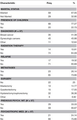 “Health in the Mirror”: An Unconventional Approach to Unmet Psychological Needs in Oncology